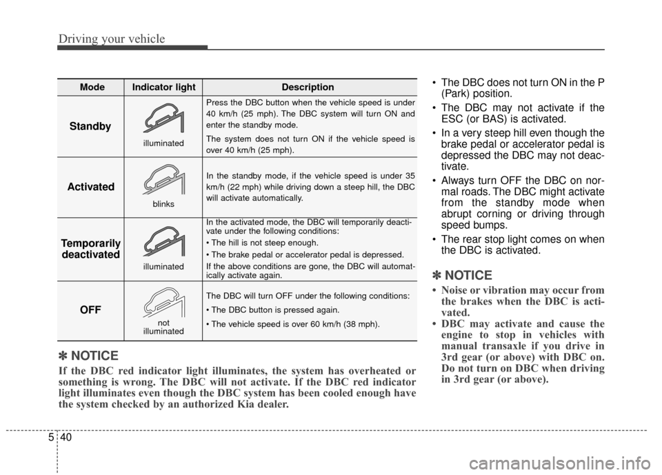 KIA Sportage 2015 QL / 4.G Owners Manual Driving your vehicle
40
5
The DBC does not turn ON in the P
(Park) position.
The DBC may not activate if the ESC (or BAS) is activated.
In a very steep hill even though the brake pedal or accelerat KIA Sportage 2015 QL / 4.G Owners Manual Driving your vehicle
40
5
The DBC does not turn ON in the P
(Park) position.
The DBC may not activate if the ESC (or BAS) is activated.
In a very steep hill even though the brake pedal or accelerat