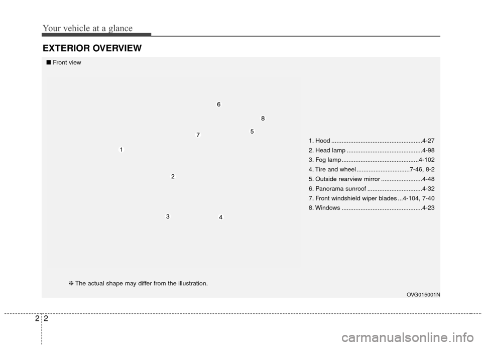KIA Cadenza 2016 1.G Owners Manual Your vehicle at a glance
22
EXTERIOR OVERVIEW
1. Hood .....................................................4-27
2. Head lamp ............................................4-98
3. Fog lamp ..............