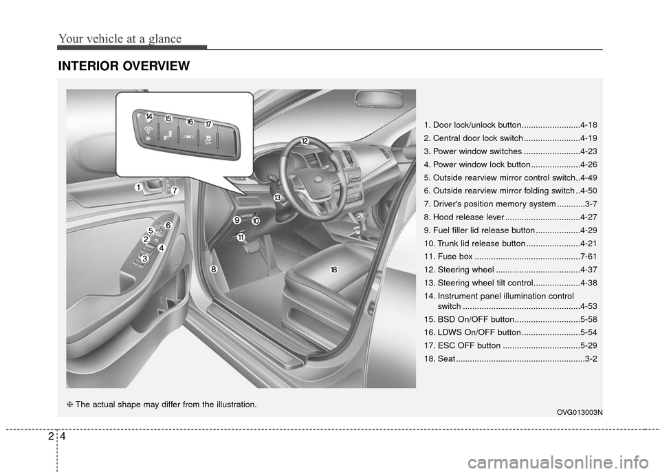 KIA Cadenza 2016 1.G Owners Manual Your vehicle at a glance
42
INTERIOR OVERVIEW 
1. Door lock/unlock button.........................4-18
2. Central door lock switch ........................4-19
3. Power window switches ...............