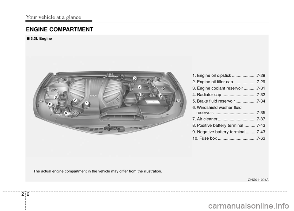 KIA Cadenza 2016 1.G Owners Manual Your vehicle at a glance
62
ENGINE COMPARTMENT
OHG011004A
The actual engine compartment in the vehicle may differ from the illustration.
1. Engine oil dipstick .....................7-29
2. Engine oil KIA Cadenza 2016 1.G Owners Manual Your vehicle at a glance
62
ENGINE COMPARTMENT
OHG011004A
The actual engine compartment in the vehicle may differ from the illustration.
1. Engine oil dipstick .....................7-29
2. Engine oil