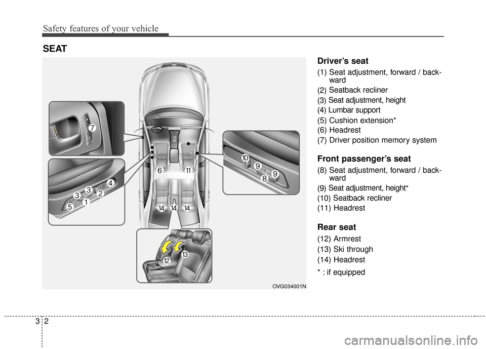 KIA Cadenza 2016 1.G User Guide Safety features of your vehicle
23
Driver’s seat
(1) Seat adjustment, forward / back-ward
(2) Seatback recliner
(3) Seat adjustment, height
(4) Lumbar support
(5) Cushion extension*
(6) Headrest
(7)