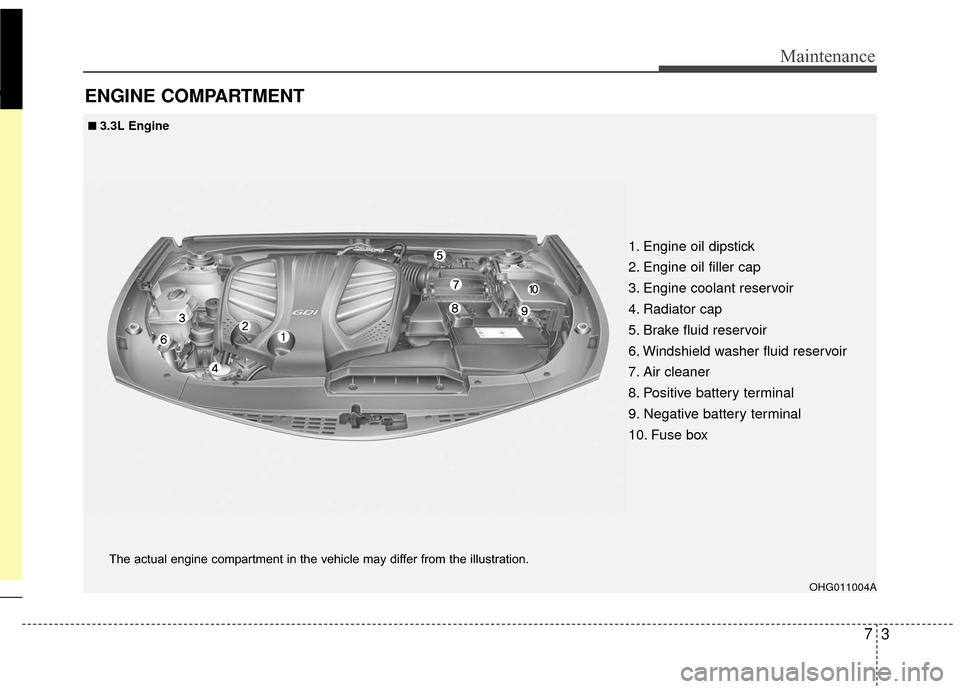 KIA Cadenza 2016 1.G User Guide 73
Maintenance
ENGINE COMPARTMENT 
OHG011004A
The actual engine compartment in the vehicle may differ from the illustration.
1. Engine oil dipstick
2. Engine oil filler cap
3. Engine coolant reservoir