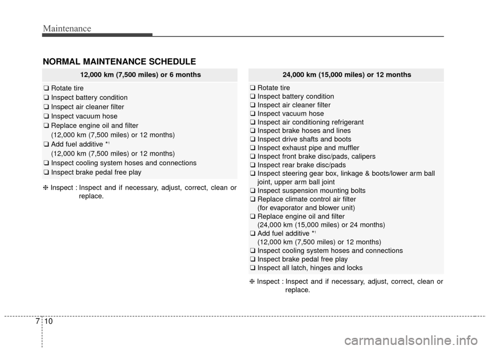 KIA Cadenza 2016 1.G Owners Manual Maintenance
10
7
NORMAL MAINTENANCE SCHEDULE
12,000 km (7,500 miles) or 6 months
❑ Rotate tire
❑ Inspect battery condition
❑ Inspect air cleaner filter
❑ Inspect vacuum hose
❑ Replace engine KIA Cadenza 2016 1.G Owners Manual Maintenance
10
7
NORMAL MAINTENANCE SCHEDULE
12,000 km (7,500 miles) or 6 months
❑ Rotate tire
❑ Inspect battery condition
❑ Inspect air cleaner filter
❑ Inspect vacuum hose
❑ Replace engine