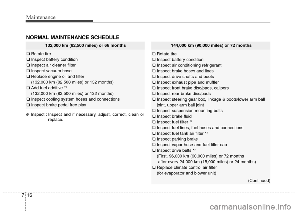 KIA Cadenza 2016 1.G Owners Manual Maintenance
16
7
144,000 km (90,000 miles) or 72 months
❑ Rotate tire
❑ Inspect battery condition
❑ Inspect air conditioning refrigerant
❑ Inspect brake hoses and lines
❑ Inspect drive shaft KIA Cadenza 2016 1.G Owners Manual Maintenance
16
7
144,000 km (90,000 miles) or 72 months
❑ Rotate tire
❑ Inspect battery condition
❑ Inspect air conditioning refrigerant
❑ Inspect brake hoses and lines
❑ Inspect drive shaft