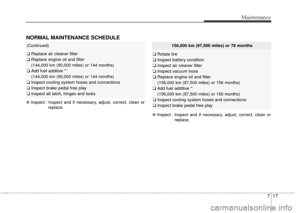 KIA Cadenza 2016 1.G Owners Manual 717
Maintenance
NORMAL MAINTENANCE SCHEDULE
(Continued)
❑Replace air cleaner filter
❑ Replace engine oil and filter
(144,000 km (90,000 miles) or 144 months)
❑ Add fuel additive *
1
(144,000 km KIA Cadenza 2016 1.G Owners Manual 717
Maintenance
NORMAL MAINTENANCE SCHEDULE
(Continued)
❑Replace air cleaner filter
❑ Replace engine oil and filter
(144,000 km (90,000 miles) or 144 months)
❑ Add fuel additive *
1
(144,000 km