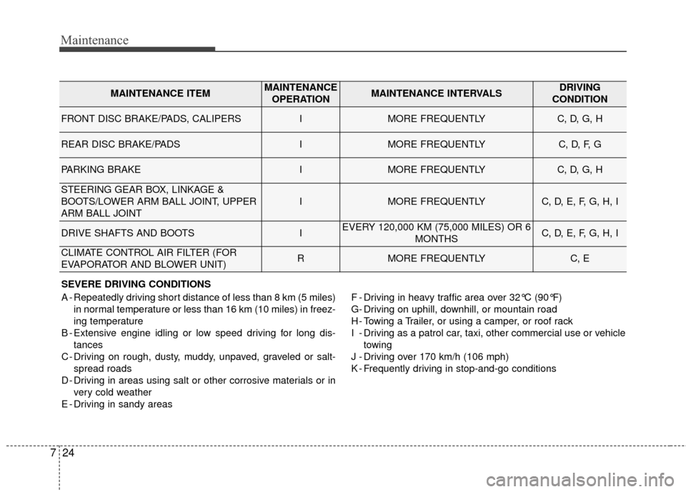 KIA Cadenza 2016 1.G User Guide Maintenance
24
7
SEVERE DRIVING CONDITIONS
A - Repeatedly driving short distance of less than 8 km (5 miles)
in normal temperature or less than 16 km (10 miles) in freez-
ing temperature
B - Extensive