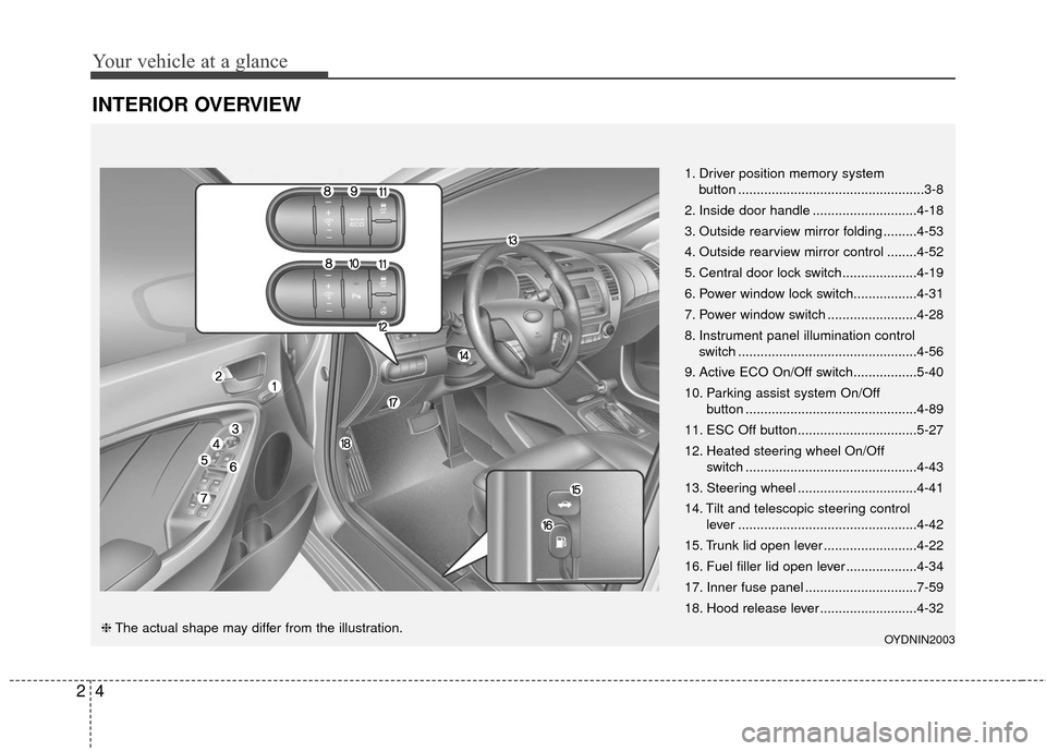 KIA Cerato 2016 2.G Owners Manual Your vehicle at a glance
42
INTERIOR OVERVIEW
1. Driver position memory systembutton ..................................................3-8
2. Inside door handle ............................4-18
3. Out