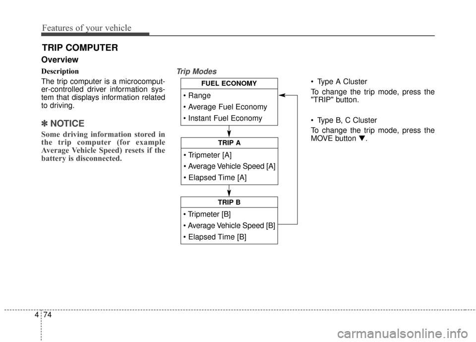 KIA Cerato 2016 2.G Owners Manual Features of your vehicle
74
4
Overview
Description
The trip computer is a microcomput-
er-controlled driver information sys-
tem that displays information related
to driving.
✽ ✽
NOTICE
Some drivi