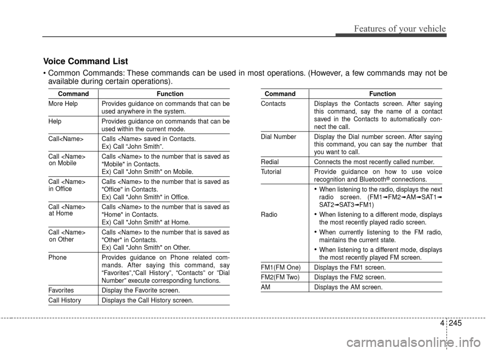 KIA Cerato 2016 2.G Repair Manual 4245
Features of your vehicle
Voice Command List
 These commands can be used in most operations. (However, a few commands may not beavailable during certain operations).
Command Function
More Help Pro