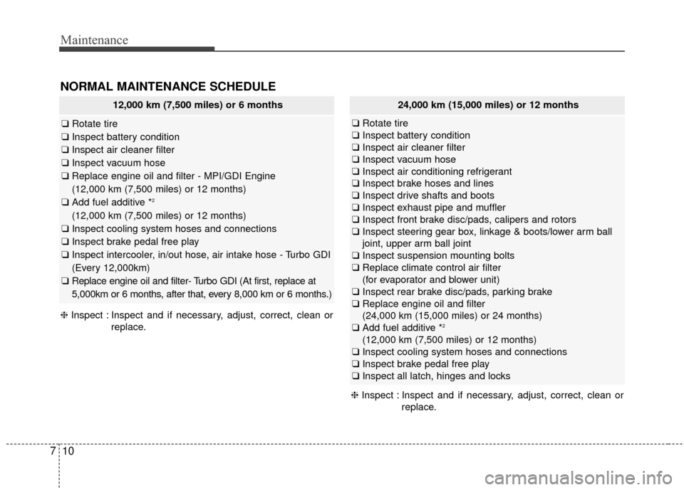 KIA Forte 2016 2.G Owners Manual Maintenance
10
7
NORMAL MAINTENANCE SCHEDULE
12,000 km (7,500 miles) or 6 months
❑ Rotate tire
❑ Inspect battery condition
❑ Inspect air cleaner filter
❑ Inspect vacuum hose
❑ Replace engine KIA Forte 2016 2.G Owners Manual Maintenance
10
7
NORMAL MAINTENANCE SCHEDULE
12,000 km (7,500 miles) or 6 months
❑ Rotate tire
❑ Inspect battery condition
❑ Inspect air cleaner filter
❑ Inspect vacuum hose
❑ Replace engine