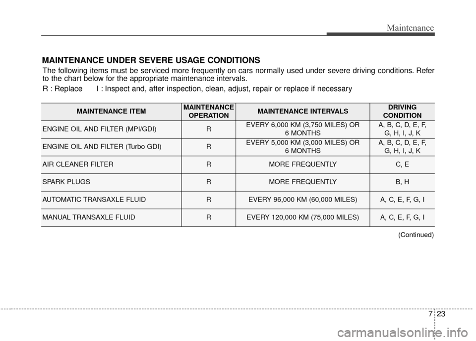 KIA Forte 2016 2.G Owners Manual 723
Maintenance
MAINTENANCE UNDER SEVERE USAGE CONDITIONS
The following items must be serviced more frequently on cars normally used under severe driving conditions. Refer
to the chart below for the a KIA Forte 2016 2.G Owners Manual 723
Maintenance
MAINTENANCE UNDER SEVERE USAGE CONDITIONS
The following items must be serviced more frequently on cars normally used under severe driving conditions. Refer
to the chart below for the a