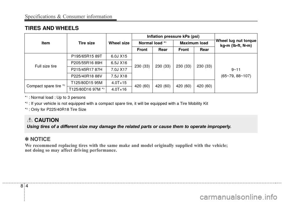 KIA Cerato 2016 2.G Owners Manual Specifications & Consumer information
48
TIRES AND WHEELS
CAUTION
Using tires of a different size may damage the related parts or cause them to operate improp\
erly.
ItemTire size Wheel size Inflation