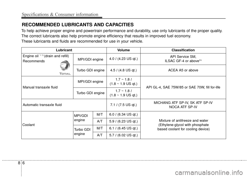 KIA Cerato 2016 2.G Owners Manual Specifications & Consumer information
68
RECOMMENDED LUBRICANTS AND CAPACITIES
To help achieve proper engine and powertrain performance and durability, use only lubricants of the proper quality.
The c