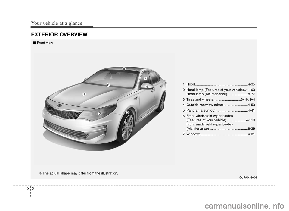 KIA Optima 2016 4.G User Guide Your vehicle at a glance
22
EXTERIOR OVERVIEW
1. Hood ......................................................4-35
2. Head lamp (Features of your vehicle) ..4-103Head lamp (Maintenance) ................