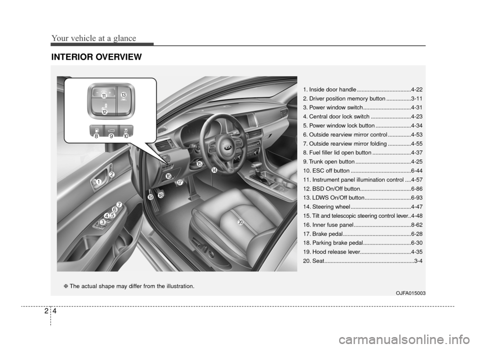 KIA Optima 2016 4.G User Guide Your vehicle at a glance
42
INTERIOR OVERVIEW 
1. Inside door handle ...................................4-22
2. Driver position memory button ................3-11
3. Power window switch...............