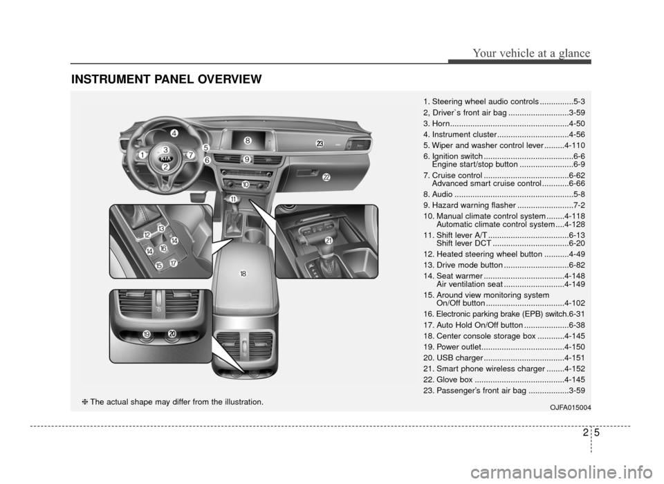 KIA Optima 2016 4.G User Guide INSTRUMENT PANEL OVERVIEW
25
Your vehicle at a glance
1. Steering wheel audio controls ...............5-3
2, Driver`s front air bag ...........................3-59
3. Horn.............................