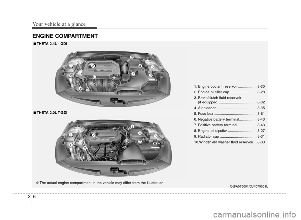 KIA Optima 2016 4.G Owners Manual Your vehicle at a glance
62
ENGINE COMPARTMENT
OJFA075001/OJF075001L
■
■THETA 2.4L - GDI
❈ The actual engine compartment in the vehicle may differ from the illustration.
■
■THETA 2.0L T-GDI 