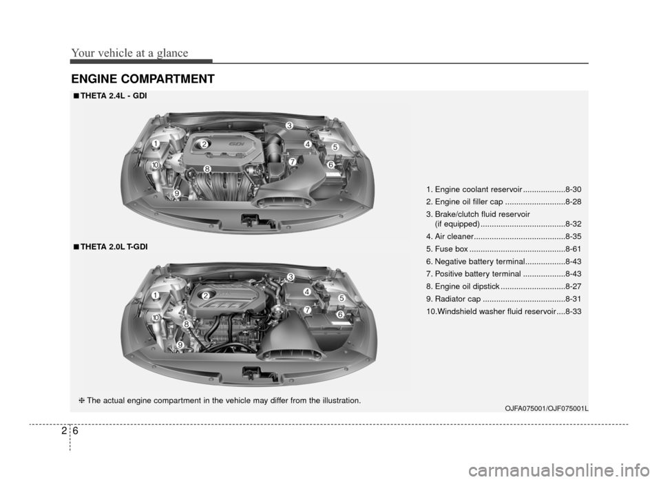 KIA Optima 2016 4.G User Guide Your vehicle at a glance
62
ENGINE COMPARTMENT
OJFA075001/OJF075001L
■
■THETA 2.4L - GDI
❈ The actual engine compartment in the vehicle may differ from the illustration.
■
■THETA 2.0L T-GDI 