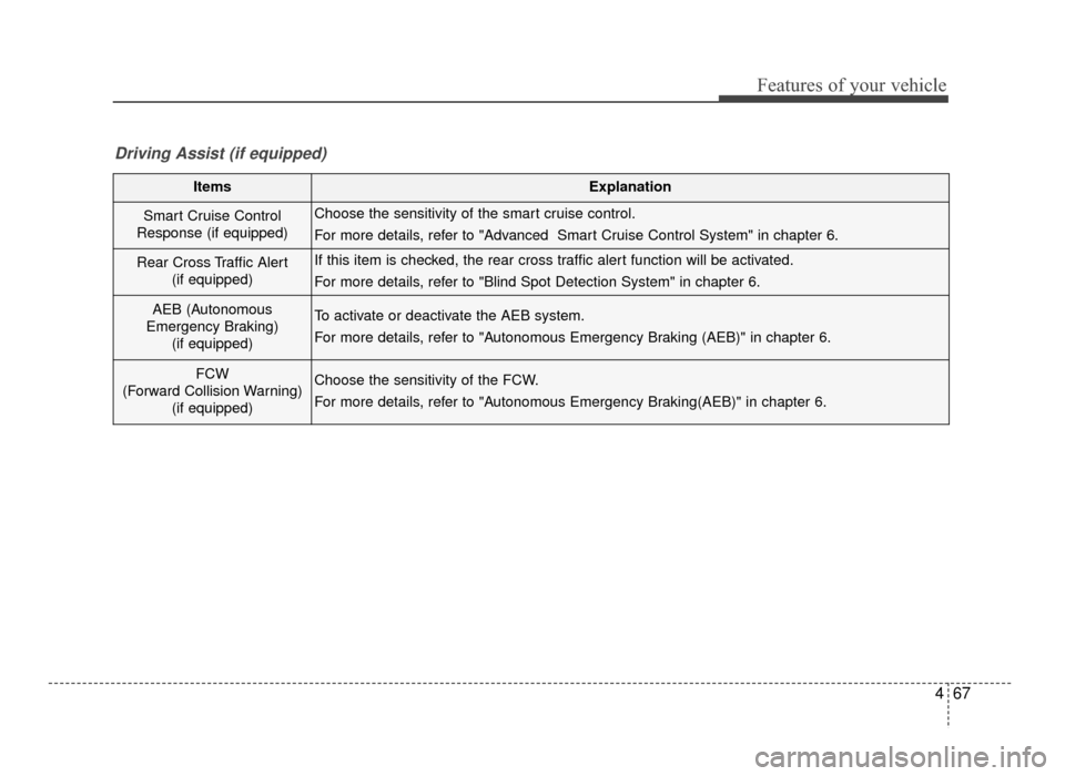 KIA Optima 2016 4.G Owners Manual 467
Features of your vehicle
ItemsExplanation
Smart Cruise Control
Response (if equipped)Choose the sensitivity of the smart cruise control.
For more details, refer to "Advanced  Smart Cruise Control 