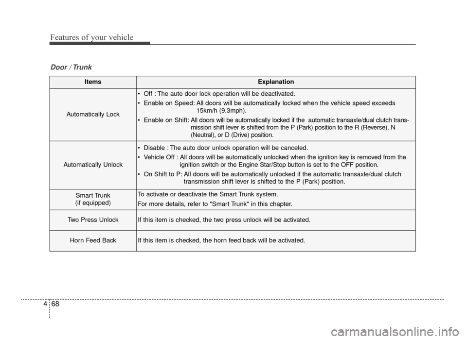 KIA Optima 2016 4.G Service Manual Features of your vehicle
68
4
ItemsExplanation
Automatically Lock
 Off : The auto door lock operation will be deactivated.
 Enable on Speed: All doors will be automatically locked when the vehicle spe
