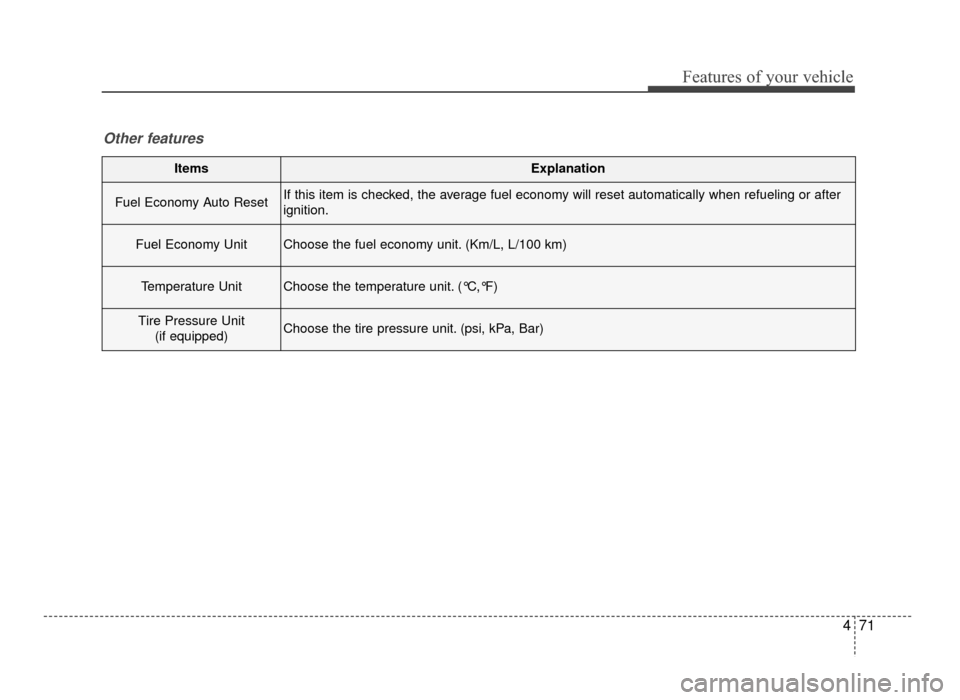 KIA Optima 2016 4.G Owners Manual 471
Features of your vehicle
ItemsExplanation
Fuel Economy Auto ResetIf this item is checked, the average fuel economy will reset automatically when refueling or after
ignition.
Fuel Economy UnitChoos