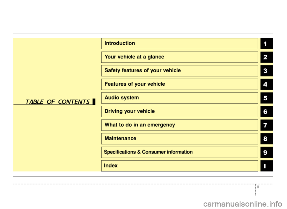 KIA Optima 2016 4.G Owners Manual ii
1
2
3
4
5
6
7
8I
Introduction
Your vehicle at a glance
Safety features of your vehicle
Features of your vehicle
Audio system
Driving your vehicle
What to do in an emergency
Maintenance
9Specificati