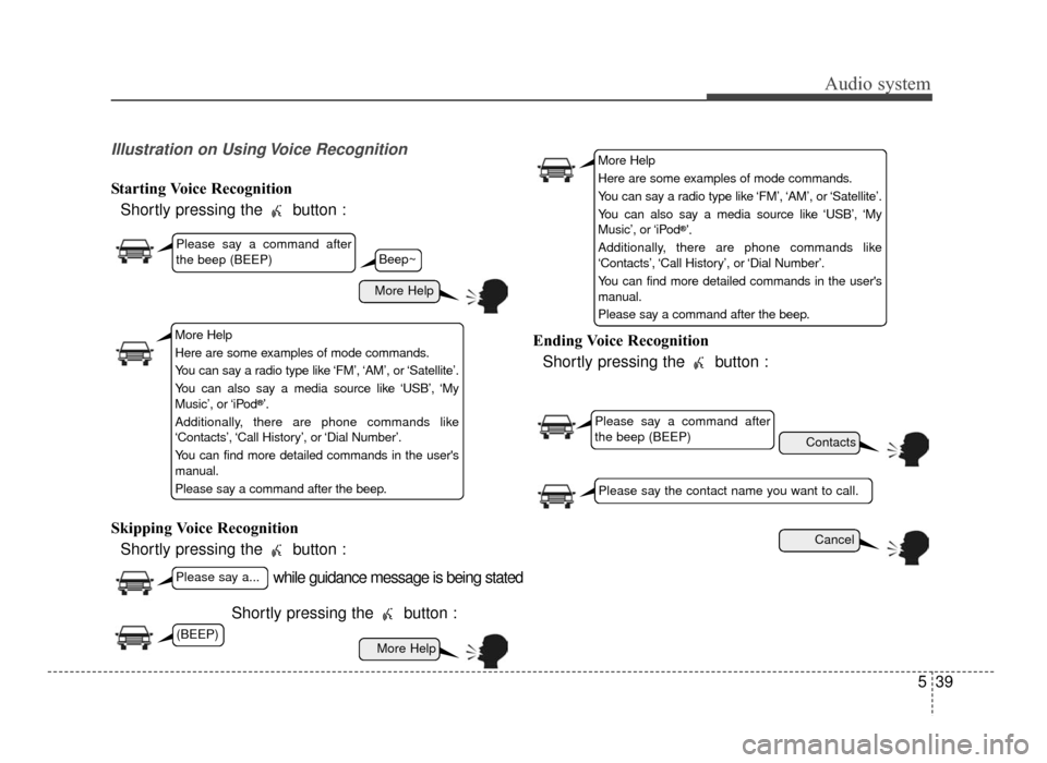 KIA Optima 2016 4.G Service Manual Audio system
539
Illustration on Using Voice Recognition
Starting Voice RecognitionShortly pressing the  button :
Skipping Voice Recognition Shortly pressing the  button :
Shortly pressing the  button