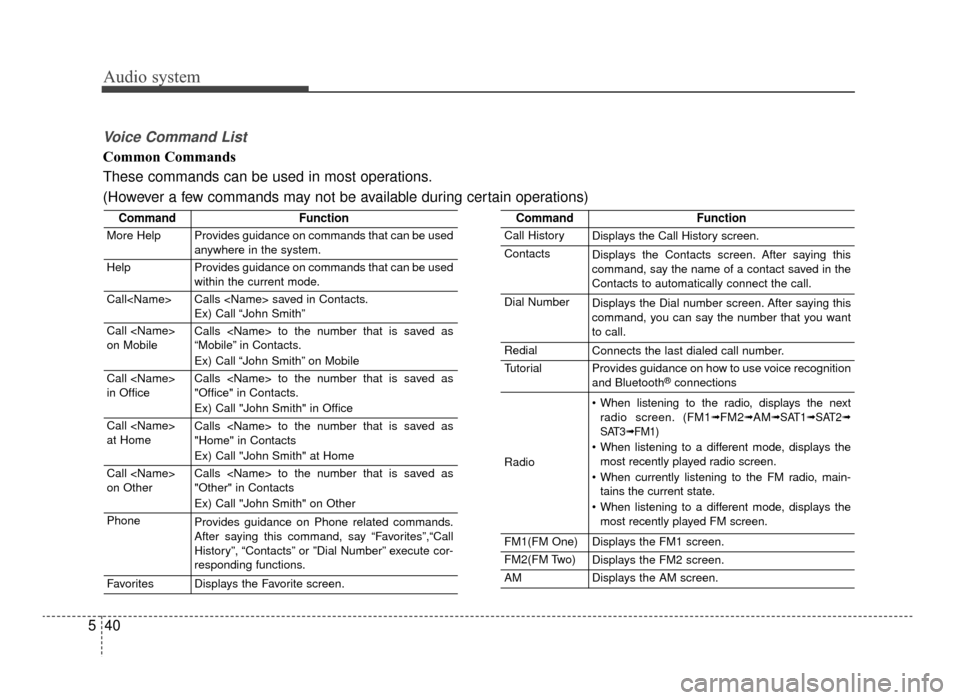 KIA Optima 2016 4.G Service Manual Audio system
40
5
Voice Command List
Common Commands
These commands can be used in most operations.
(However a few commands may not be available during certain operations)
CommandFunction
More HelpPro