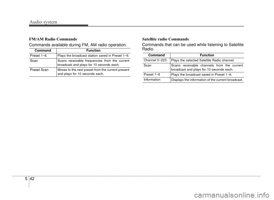 KIA Optima 2016 4.G Service Manual Audio system
42
5 FM/AM Radio Commands
Commands available during FM, AM radio operation.
Satellite radio Commands
Commands that can be used while listening to Satellite
Radio.
CommandFunction
Preset 1