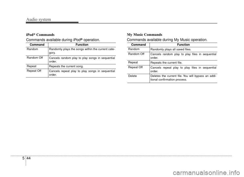 KIA Optima 2016 4.G Service Manual Audio system
44
5 iPod
®Commands
Commands available during iPod
®operation. My Music Commands
Commands available during My Music operation.
CommandFunction
RandomRandomly plays all saved files.
Rand