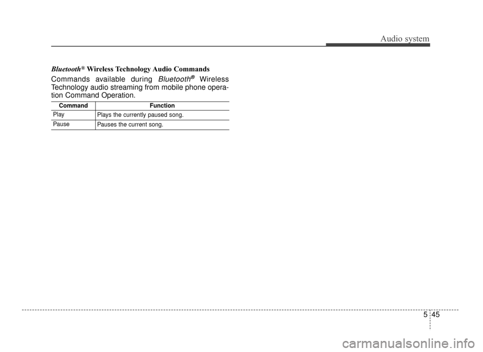 KIA Optima 2016 4.G User Guide Audio system
545
Bluetooth
®Wireless Technology Audio Commands
Commands available during 
Bluetooth®Wireless
Technology audio streaming from mobile phone opera-
tion Command Operation.
CommandFuncti