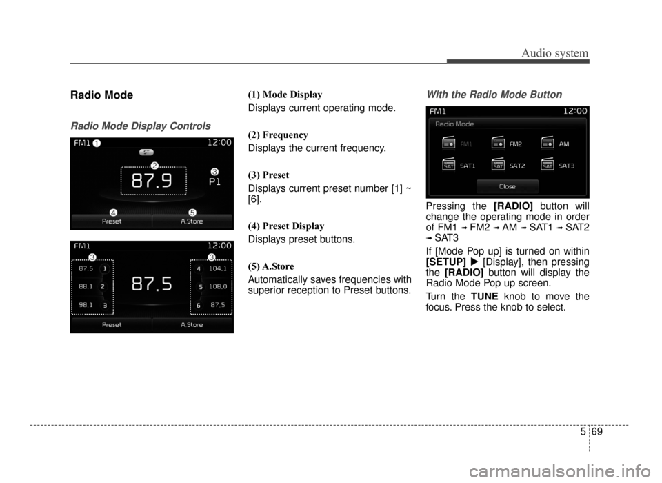 KIA Optima 2016 4.G Owners Manual Audio system
569
Radio Mode
Radio Mode Display Controls
(1) Mode Display
Displays current operating mode.
(2) Frequency
Displays the current frequency.
(3) Preset
Displays current preset number [1] ~

