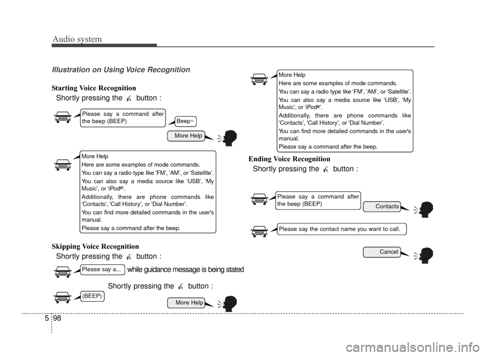 KIA Optima 2016 4.G Repair Manual Audio system
98
5
Illustration on Using Voice Recognition
Starting Voice Recognition
Shortly pressing the  button :
Skipping Voice Recognition Shortly pressing the  button :
Shortly pressing the  butt