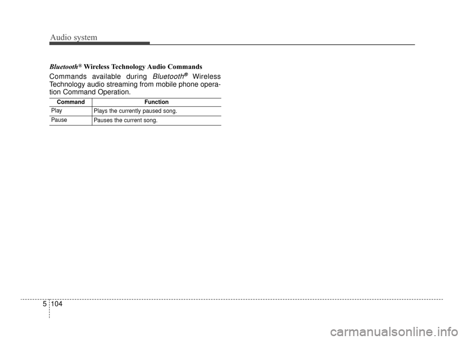 KIA Optima 2016 4.G Service Manual Audio system
104
5 Bluetooth
®Wireless Technology Audio Commands
Commands available during 
Bluetooth®Wireless
Technology audio streaming from mobile phone opera-
tion Command Operation.
CommandFunc