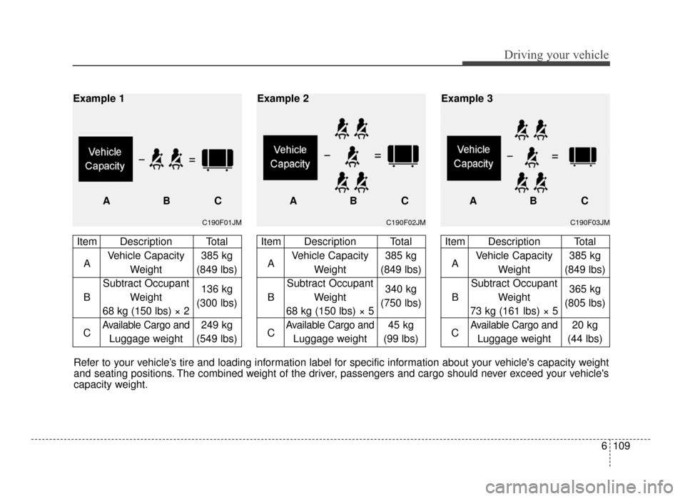 KIA Optima 2016 4.G Owners Manual 6109
Driving your vehicle
C190F03JM
Item Description TotalA Vehicle Capacity  385 kg
Weight (849 lbs)
Subtract Occupant
B Weight  365 kg
73 kg (161 lbs) × 5 (805 lbs)
C
Available Cargo and20 kg
Lugga