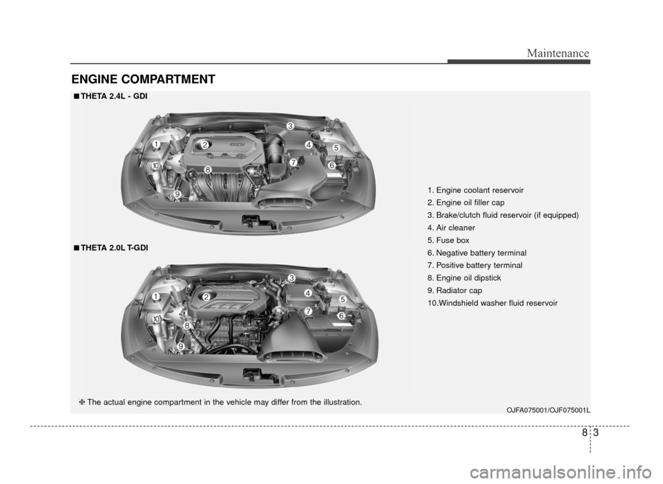 KIA Optima 2016 4.G Owners Manual 83
Maintenance
ENGINE COMPARTMENT
OJFA075001/OJF075001L
■
■THETA 2.4L - GDI
❈ The actual engine compartment in the vehicle may differ from the illustration.
■
■THETA 2.0L T-GDI 1. Engine coo