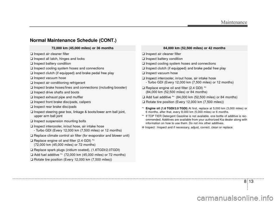 KIA Optima 2016 4.G Service Manual 813
Maintenance
Normal Maintenance Schedule (CONT.)
72,000 km (45,000 miles) or 36 months
❑Inspect air cleaner filter
❑Inspect all latch, hinges and locks
❑Inspect battery condition
❑Inspect c