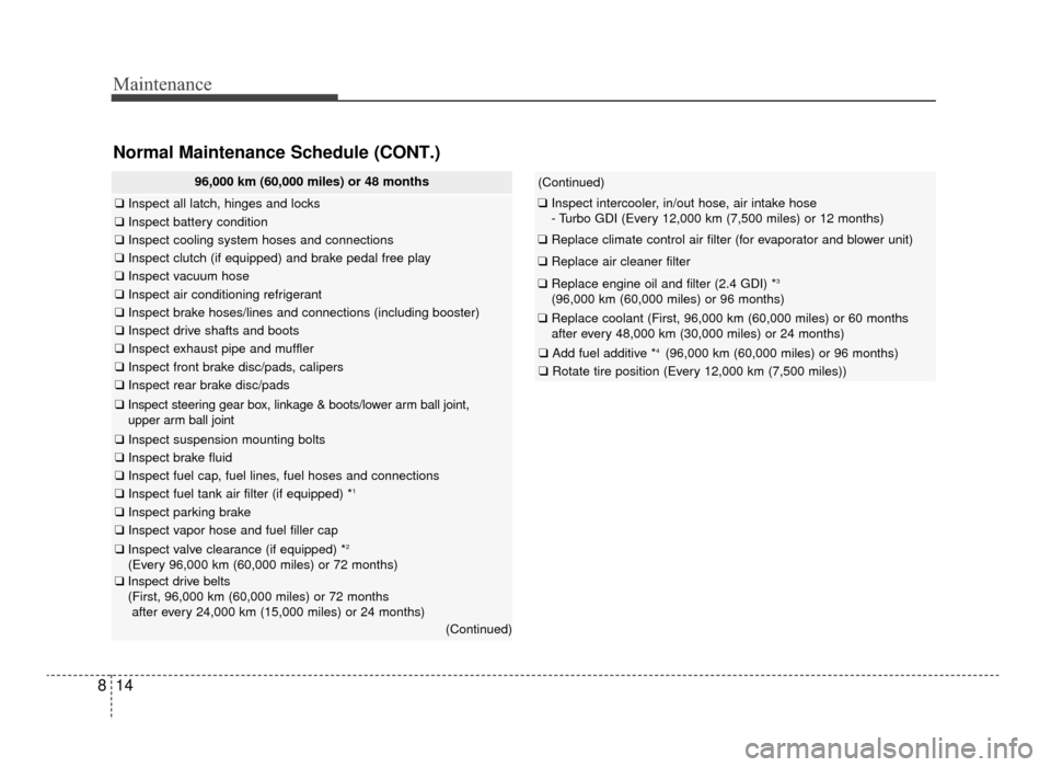 KIA Optima 2016 4.G Service Manual Maintenance
14
8
96,000 km (60,000 miles) or 48 months
❑ Inspect all latch, hinges and locks
❑Inspect battery condition
❑Inspect cooling system hoses and connections
❑Inspect clutch (if equipp