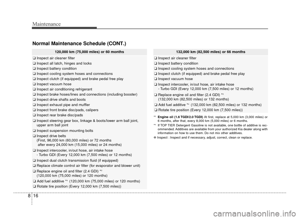 KIA Optima 2016 4.G Service Manual Maintenance
16
8
120,000 km (75,000 miles) or 60 months
❑ Inspect air cleaner filter
❑Inspect all latch, hinges and locks
❑Inspect battery condition
❑Inspect cooling system hoses and connectio
