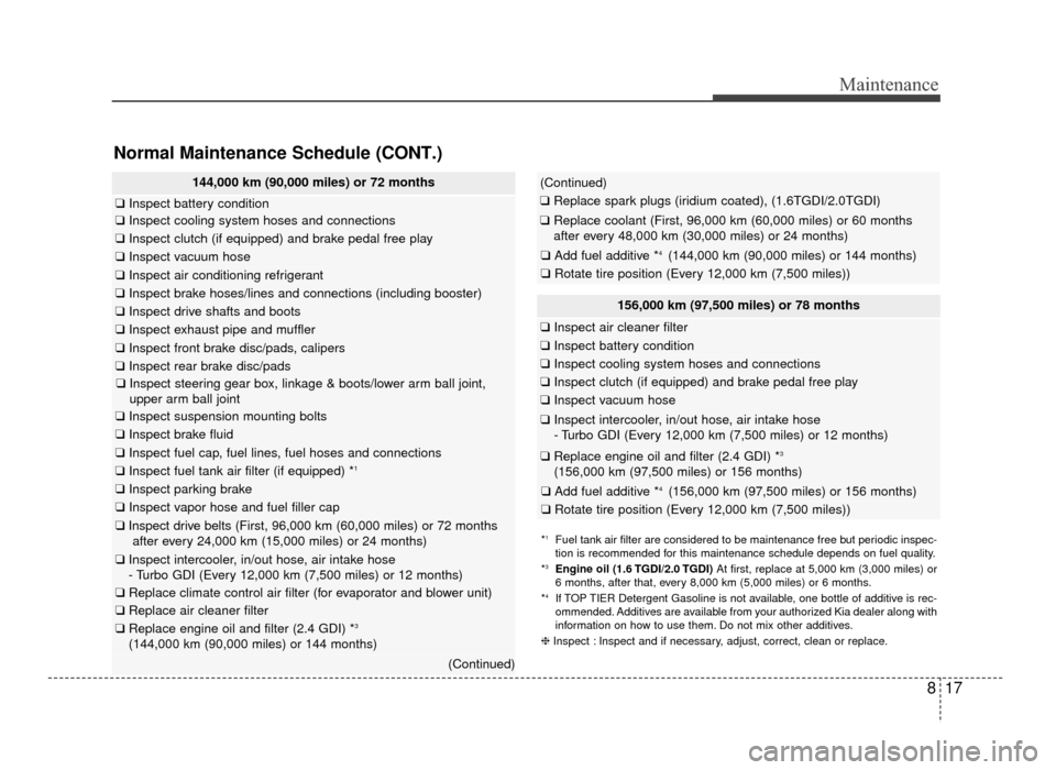 KIA Optima 2016 4.G Owners Manual 817
Maintenance
Normal Maintenance Schedule (CONT.)
156,000 km (97,500 miles) or 78 months
❑Inspect air cleaner filter
❑Inspect battery condition
❑Inspect cooling system hoses and connections
�