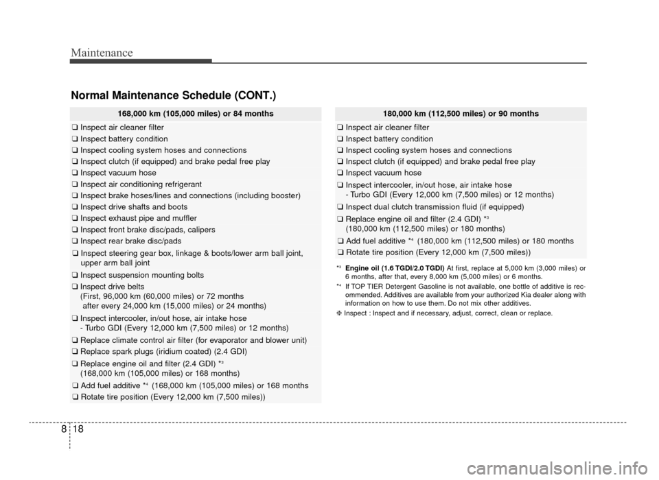 KIA Optima 2016 4.G Service Manual Maintenance
18
8
168,000 km (105,000 miles) or 84 months
❑ Inspect air cleaner filter
❑Inspect battery condition
❑Inspect cooling system hoses and connections
❑Inspect clutch (if equipped) and