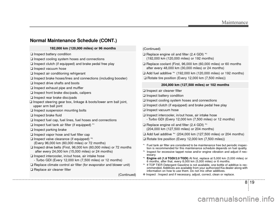 KIA Optima 2016 4.G Service Manual 819
Maintenance
Normal Maintenance Schedule (CONT.)
192,000 km (120,000 miles) or 96 months
❑Inspect battery condition
❑Inspect cooling system hoses and connections
❑Inspect clutch (if equipped)