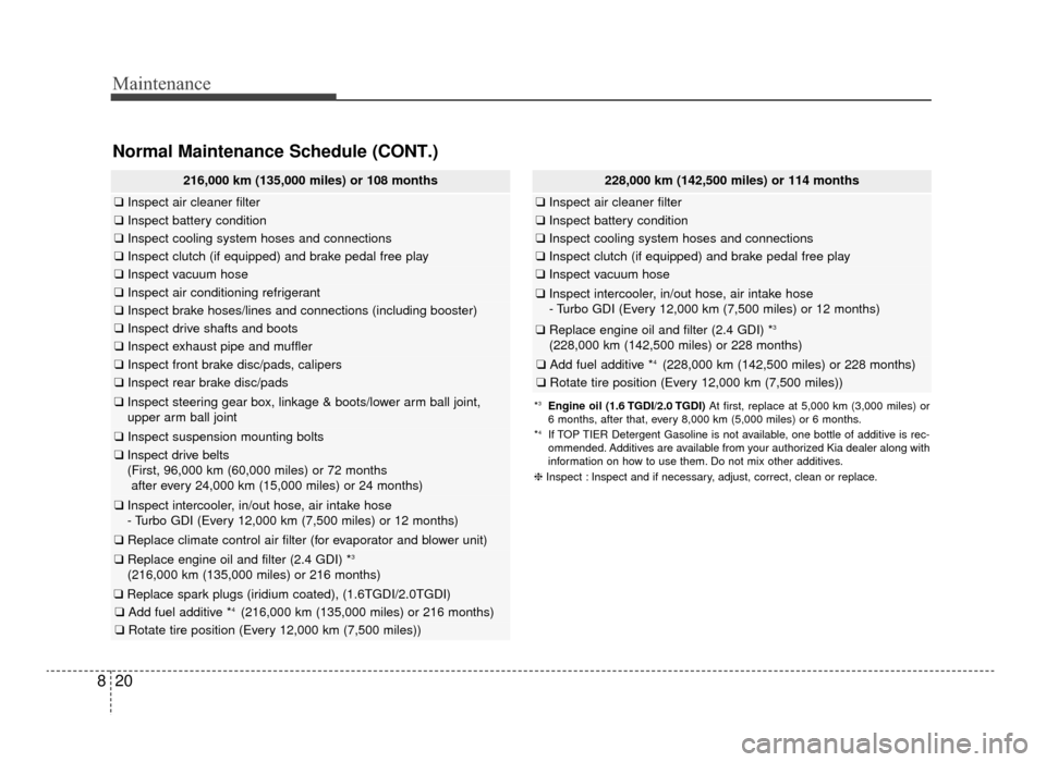 KIA Optima 2016 4.G Service Manual Maintenance
20
8
Normal Maintenance Schedule (CONT.)
216,000 km (135,000 miles) or 108 months
❑ Inspect air cleaner filter
❑Inspect battery condition
❑Inspect cooling system hoses and connection