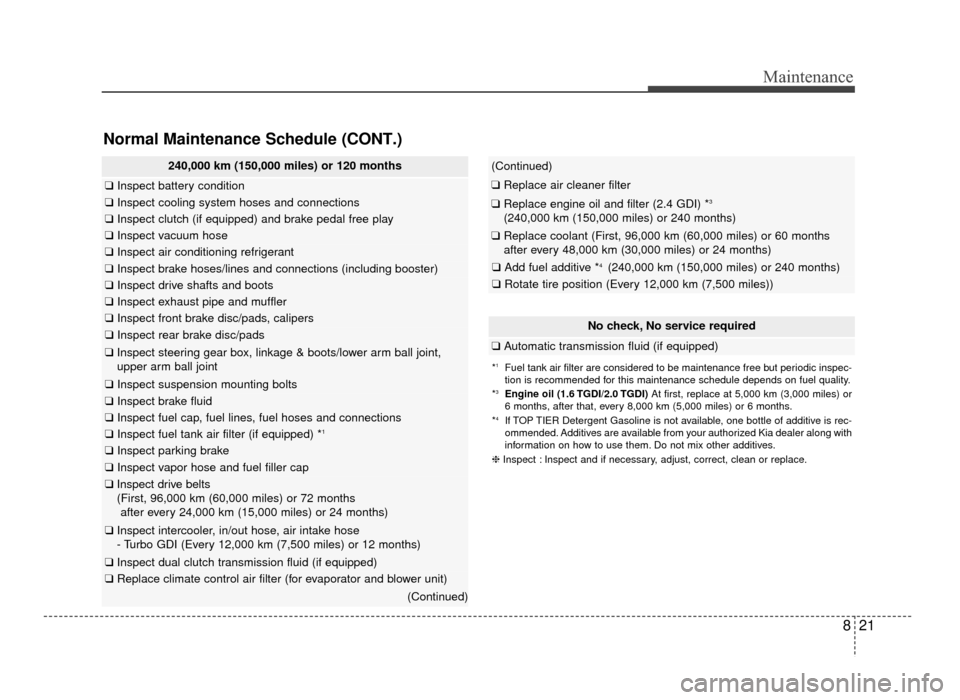 KIA Optima 2016 4.G Workshop Manual 821
Maintenance
Normal Maintenance Schedule (CONT.)
240,000 km (150,000 miles) or 120 months
❑Inspect battery condition
❑Inspect cooling system hoses and connections
❑Inspect clutch (if equipped