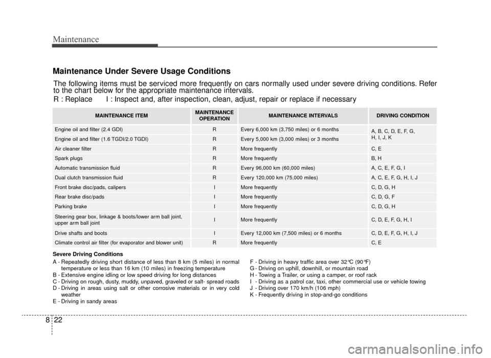 KIA Optima 2016 4.G Service Manual Maintenance
22
8
Maintenance Under Severe Usage Conditions
Severe Driving Conditions
A - Repeatedly driving short distance of less than 8 km (5 miles) in normal
temperature or less than 16 km (10 mile