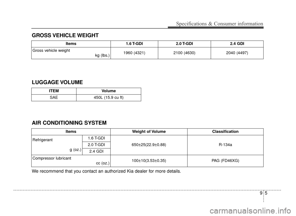 KIA Optima 2016 4.G Owners Guide 95
Specifications & Consumer information
GROSS VEHICLE WEIGHT
AIR CONDITIONING SYSTEM LUGGAGE VOLUME
We recommend that you contact an authorized Kia dealer for more details.
Items1.6 T-GDI2.0 T-GDI2.4