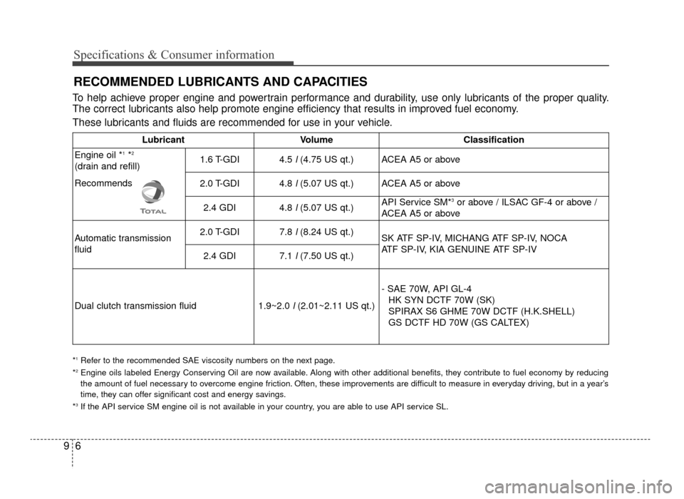 KIA Optima 2016 4.G User Guide Specifications & Consumer information
69
RECOMMENDED LUBRICANTS AND CAPACITIES
To help achieve proper engine and powertrain performance and durability, use only lubricants of the proper quality.
The c