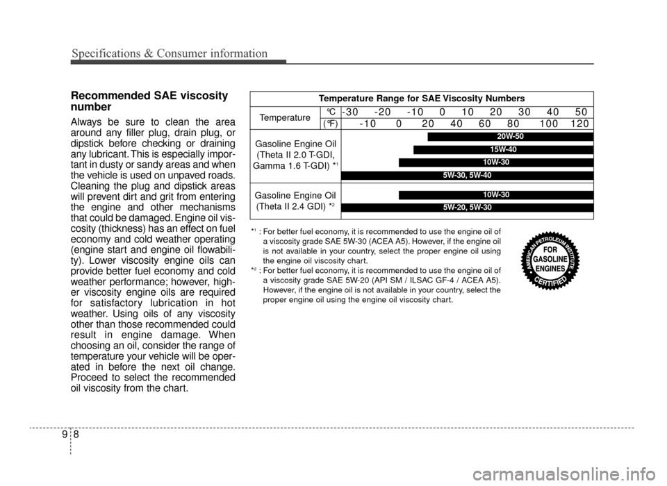 KIA Optima 2016 4.G Repair Manual Specifications & Consumer information
89
Recommended SAE viscosity
number
Always be sure to clean the area
around any filler plug, drain plug, or
dipstick before checking or draining
any lubricant. Th