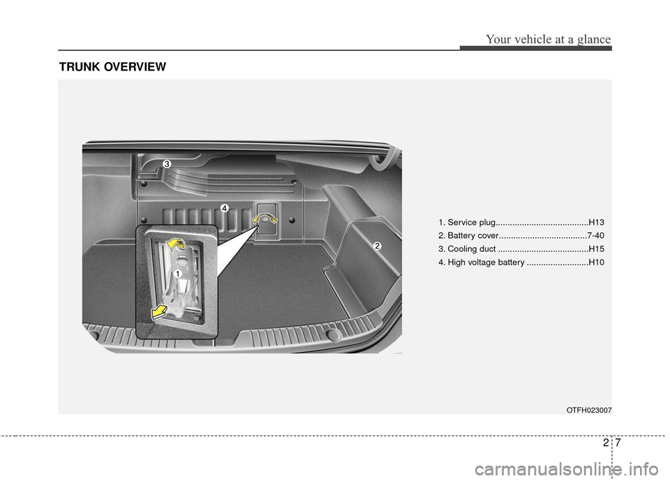 KIA Optima Hybrid 2016 4.G Owners Manual 27
Your vehicle at a glance
TRUNK OVERVIEW
OTFH023007
1. Service plug.......................................H13
2. Battery cover.....................................7-40
3. Cooling duct ..............