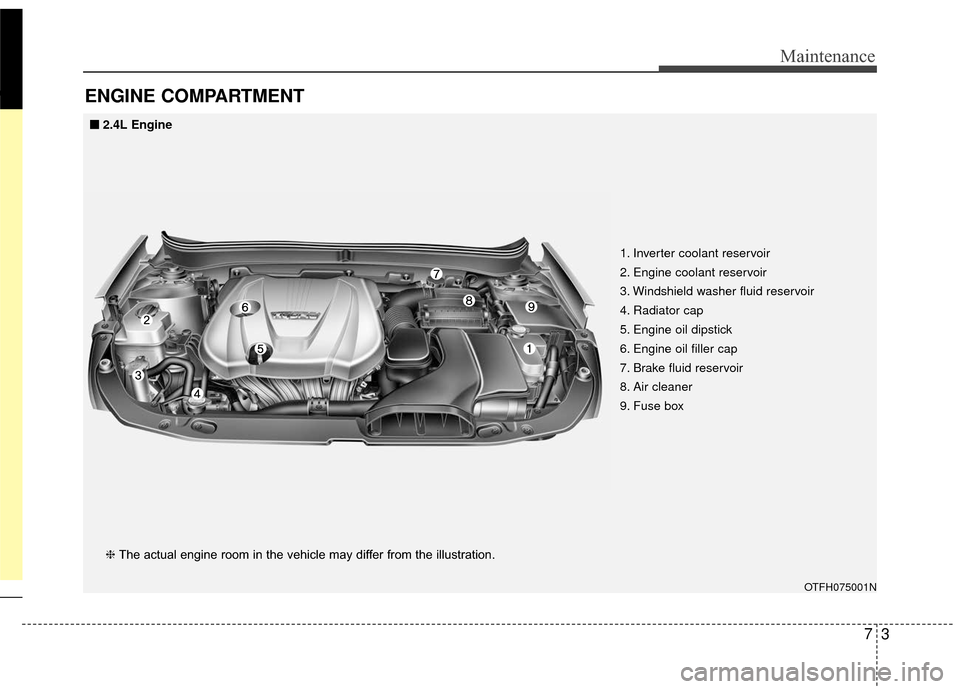 KIA Optima Hybrid 2016 4.G Owners Manual 73
Maintenance
ENGINE COMPARTMENT 
OTFH075001N
❈The actual engine room in the vehicle may differ from the illustration. 1. Inverter coolant reservoir
2. Engine coolant reservoir
3. Windshield washer